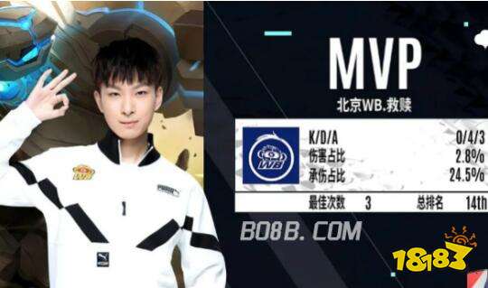 发展建议 发展建议