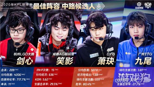 转换环节更 转换环节更